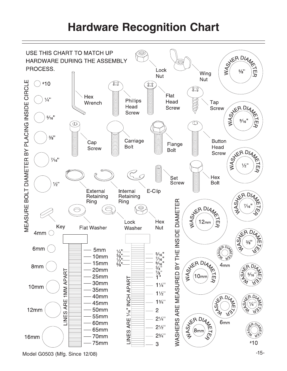 Hardware recognition chart | Grizzly G0503 User Manual | Page 17 / 76