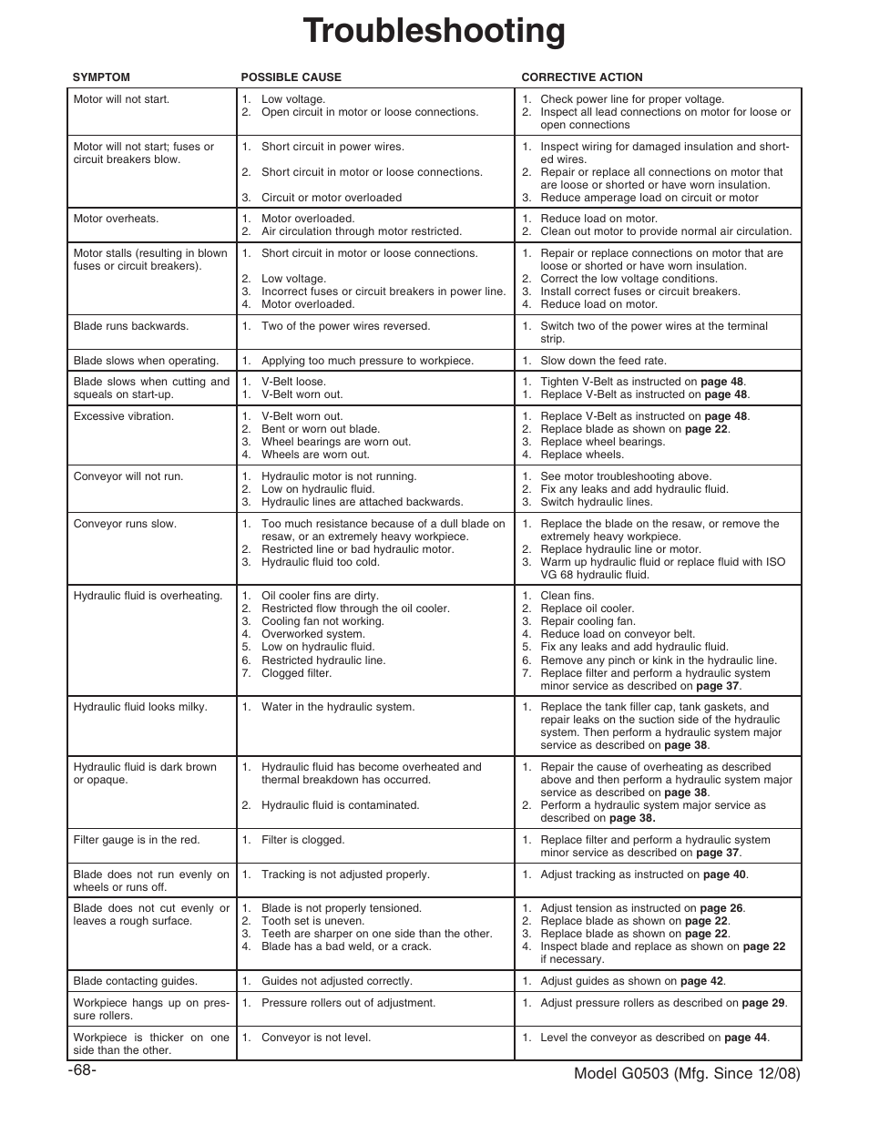 Troubleshooting | Grizzly G0503 User Manual | Page 70 / 76