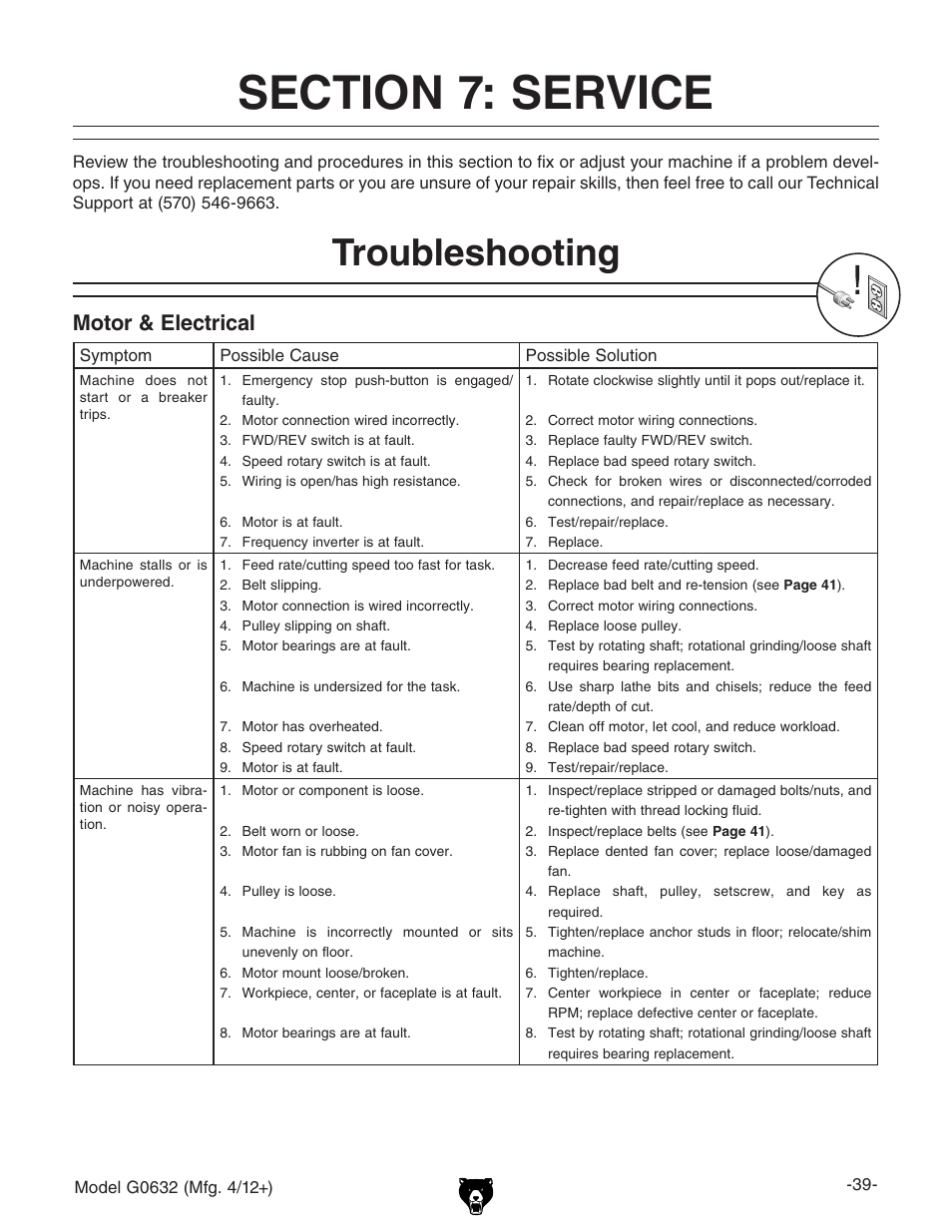 Troubleshooting, Motor & electrical | Grizzly Variable Speed Wood G0632 User Manual | Page 41 / 56