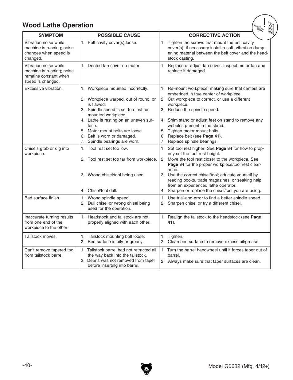 Wood lathe operation | Grizzly Variable Speed Wood G0632 User Manual | Page 42 / 56