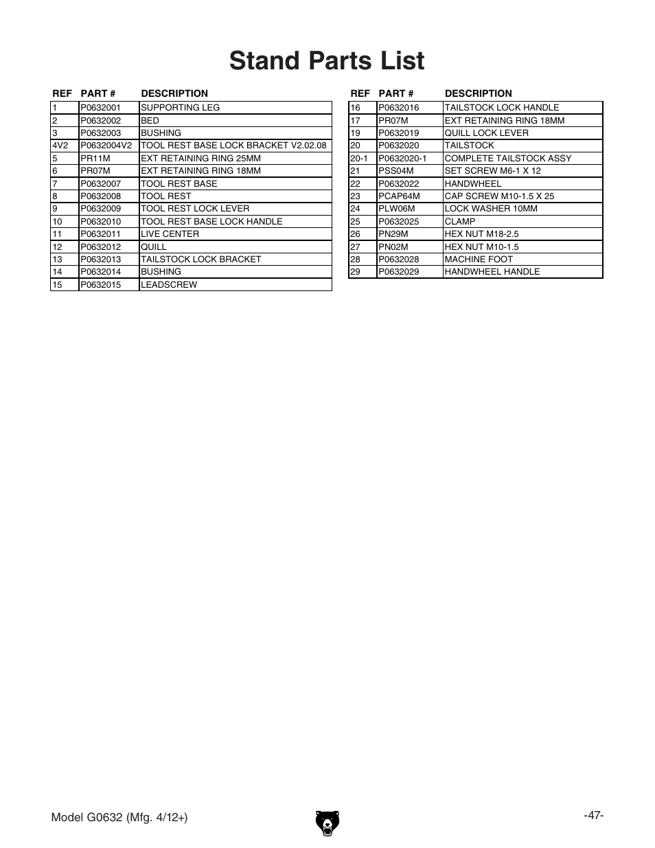 Stand parts list | Grizzly Variable Speed Wood G0632 User Manual | Page 49 / 56