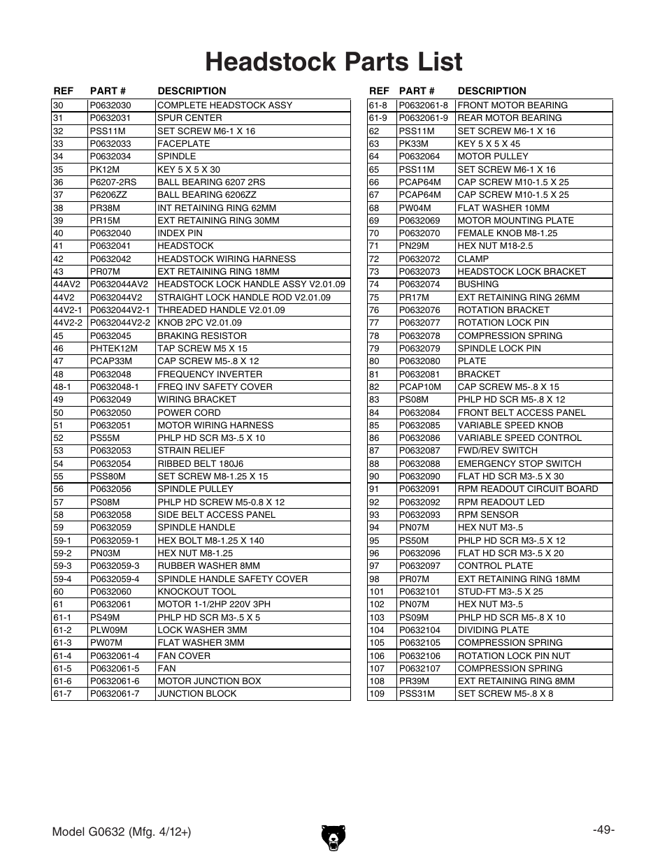 Headstock parts list | Grizzly Variable Speed Wood G0632 User Manual | Page 51 / 56