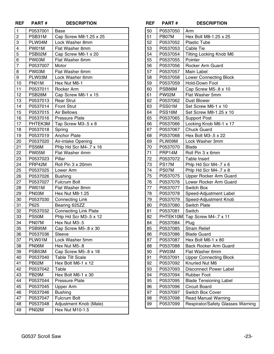 Grizzly G0537 User Manual | Page 26 / 31