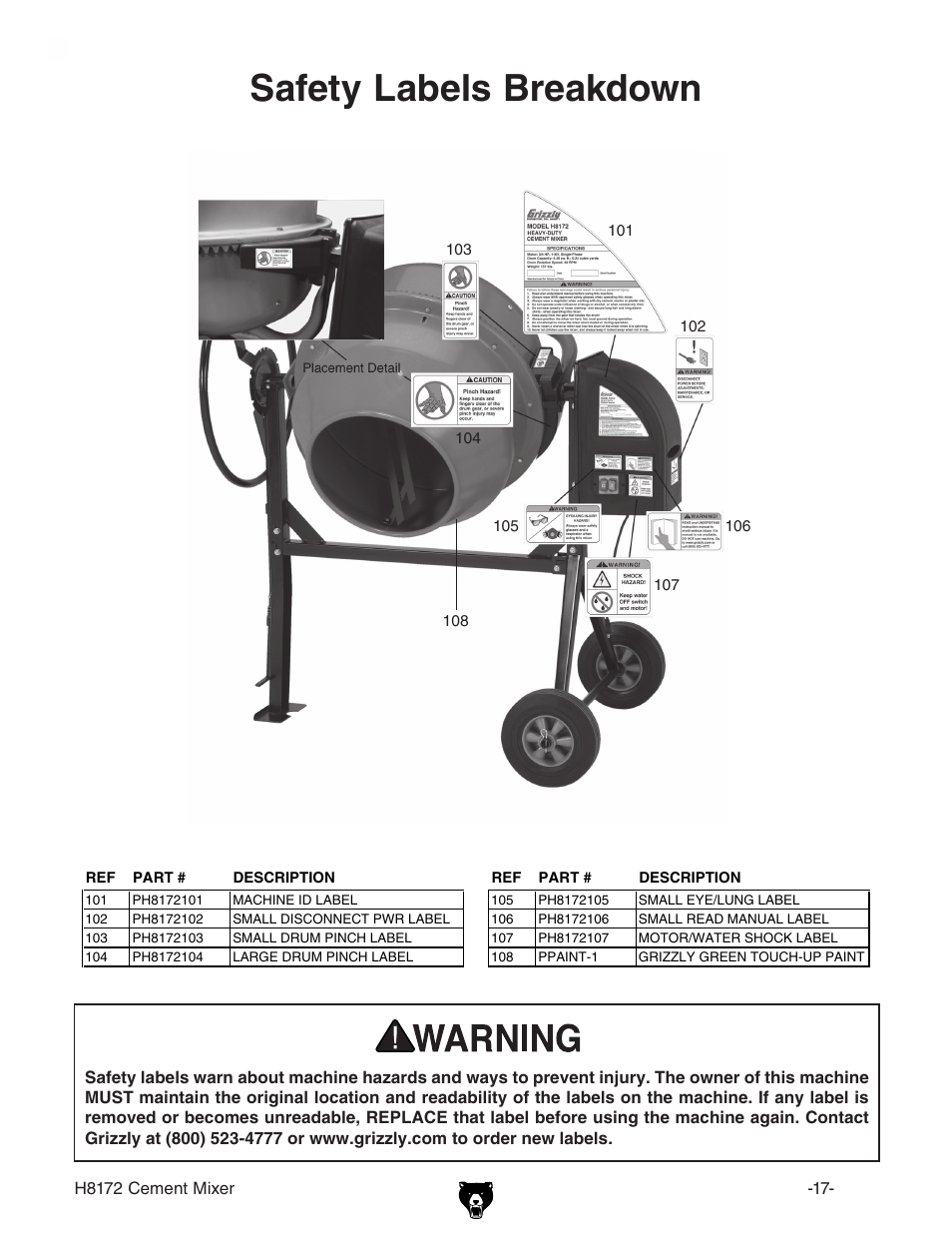 Safety labels breakdown | Grizzly H8172 User Manual | Page 19 / 24