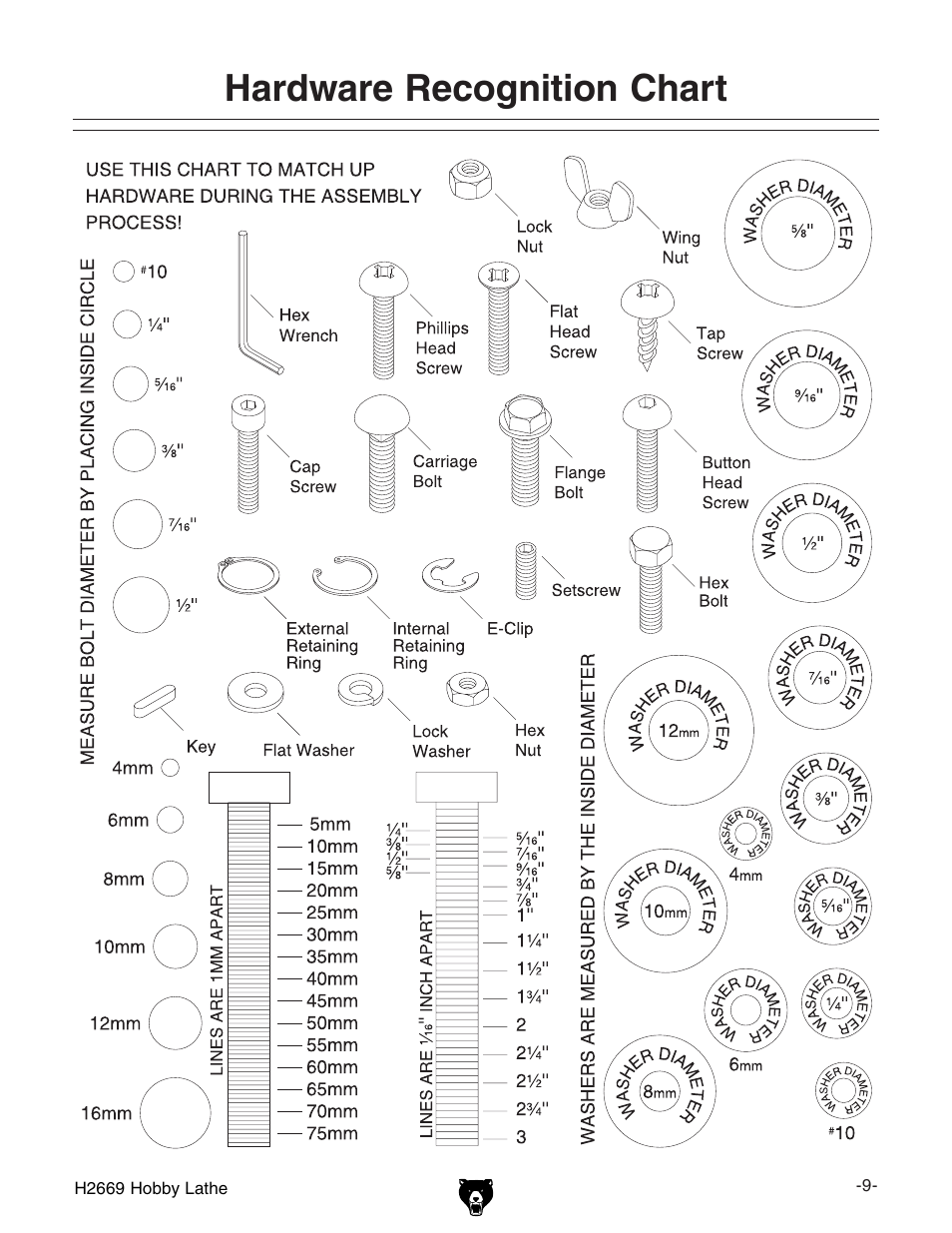 Hardware recognition chart | Grizzly H2669 User Manual | Page 11 / 28