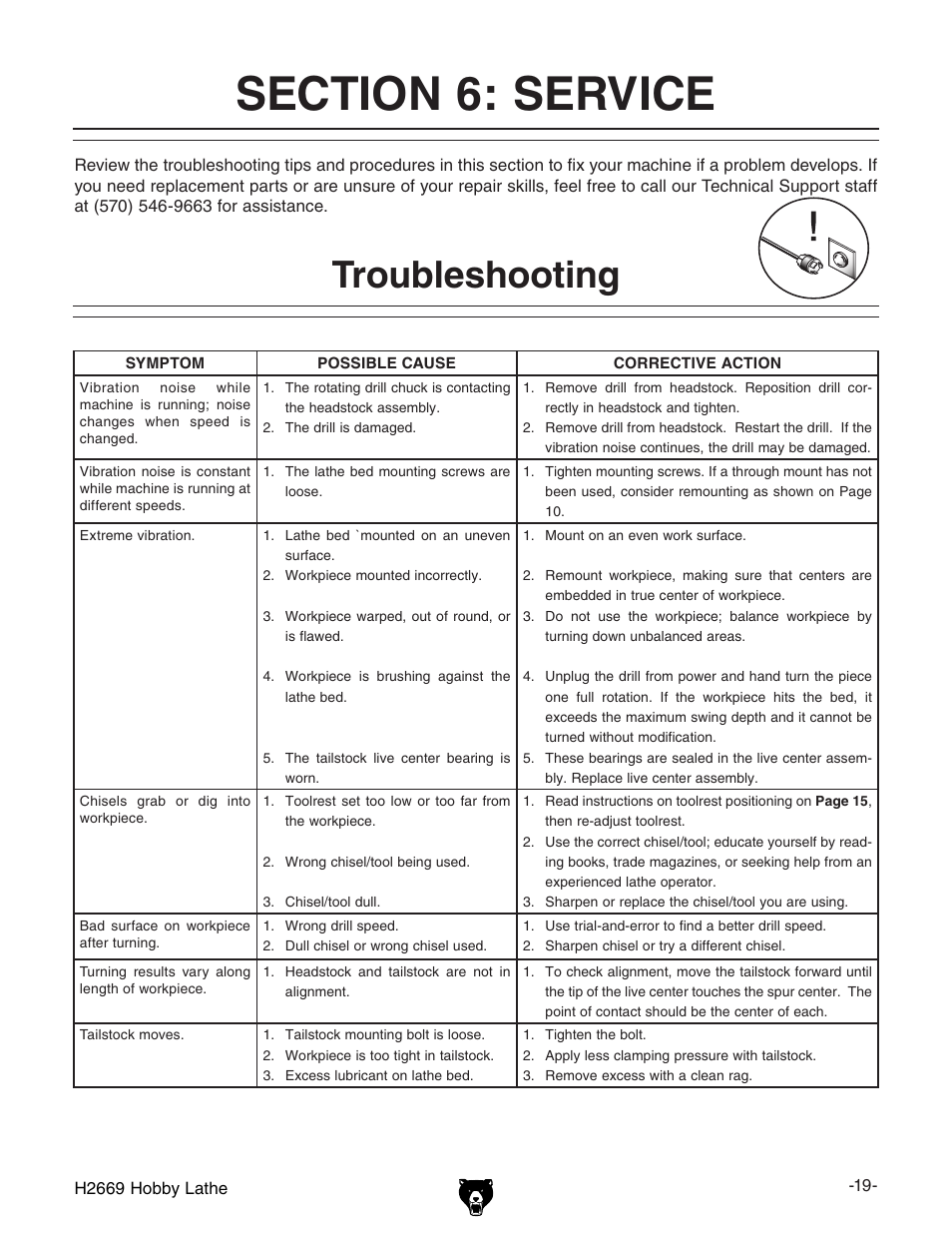 Troubleshooting | Grizzly H2669 User Manual | Page 21 / 28