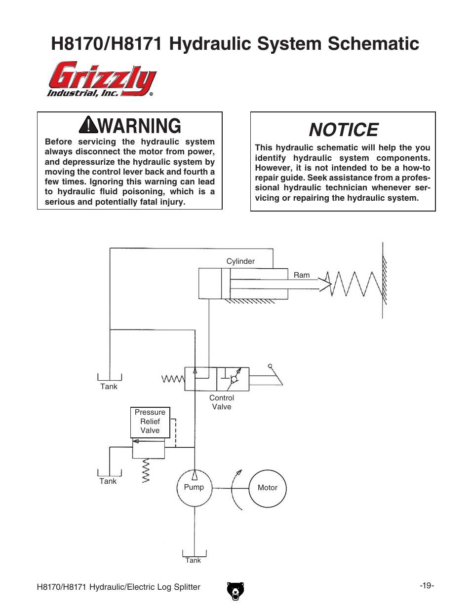 Notice | Grizzly HYDRAULIC/ELECTRIC LOG SPLITTER H8170 User Manual | Page 21 / 32