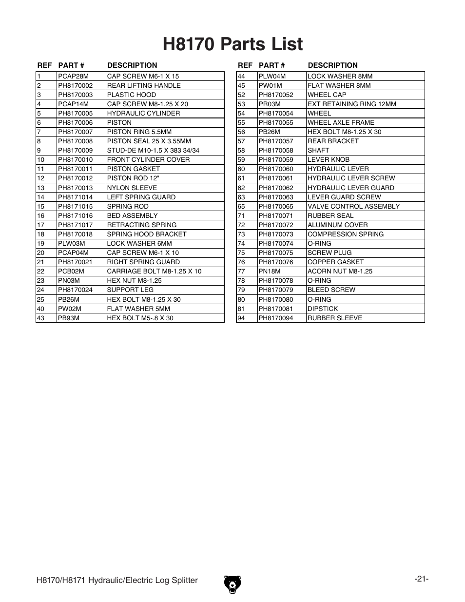 H8170 parts list | Grizzly HYDRAULIC/ELECTRIC LOG SPLITTER H8170 User Manual | Page 23 / 32