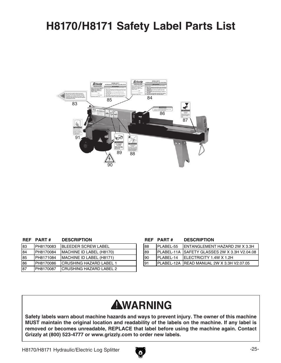 Grizzly HYDRAULIC/ELECTRIC LOG SPLITTER H8170 User Manual | Page 27 / 32