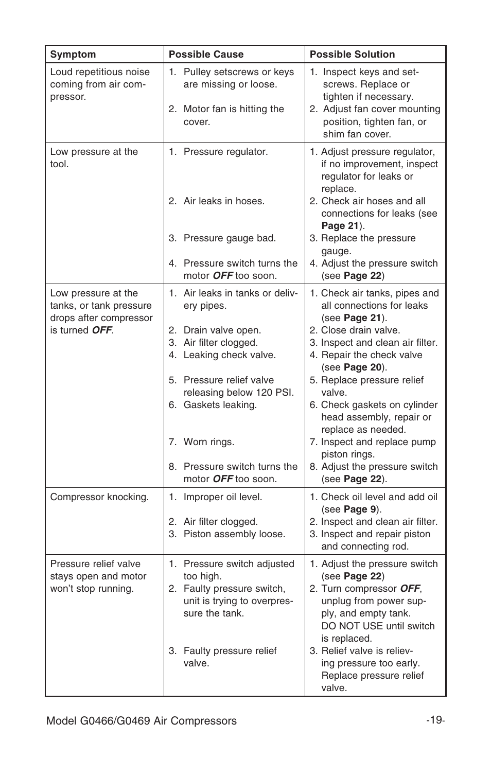 Grizzly G0466 User Manual | Page 21 / 32