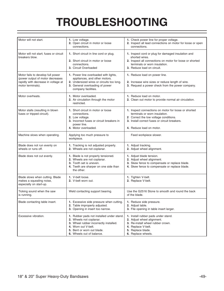 Troubleshooting | Grizzly G0507 User Manual | Page 51 / 56