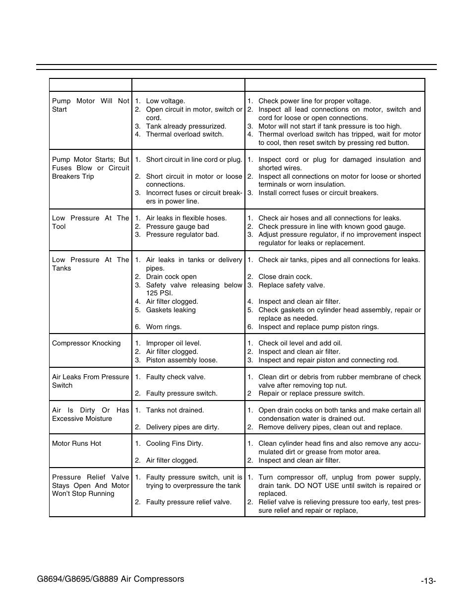 Troubleshooting | Grizzly G8694 User Manual | Page 14 / 17