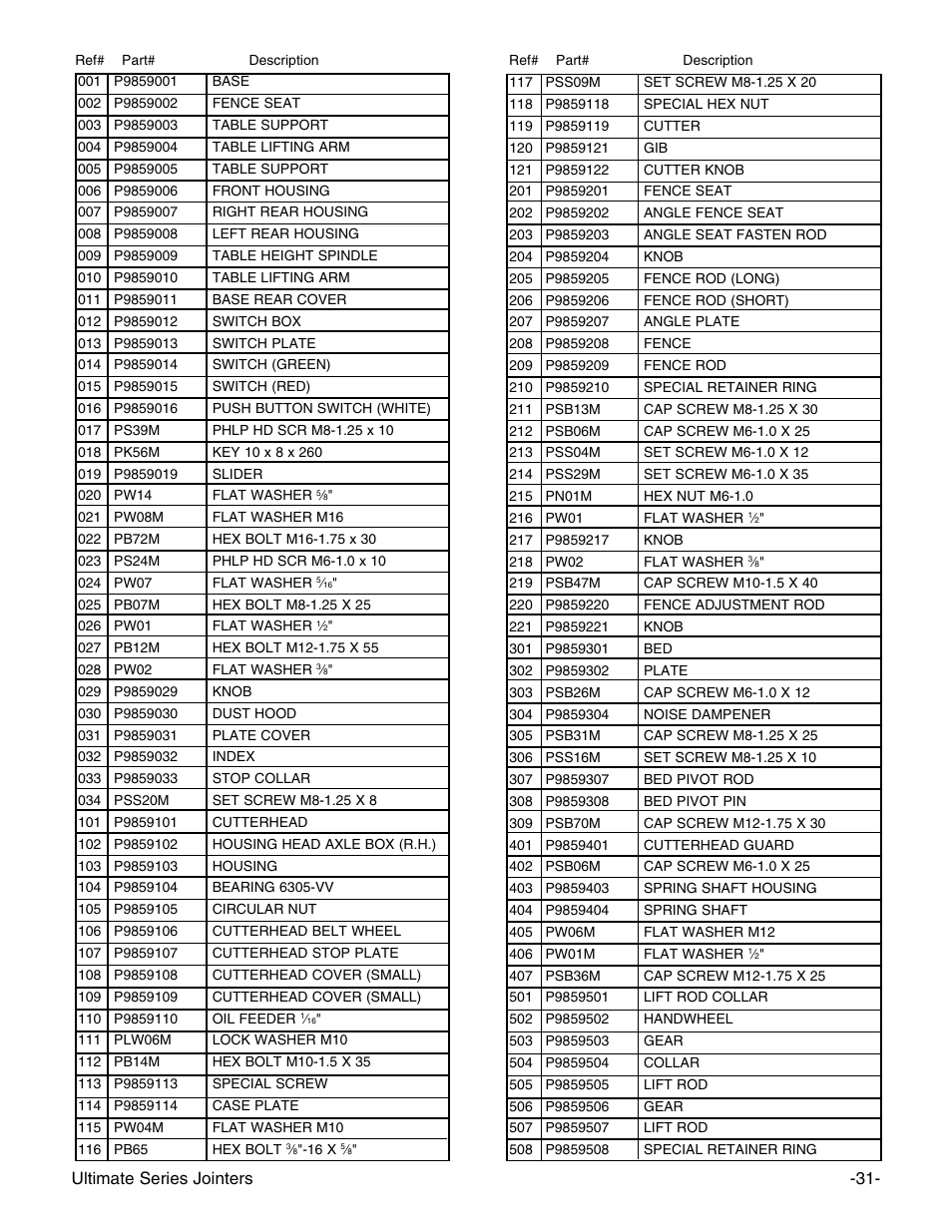 Grizzly G9859 User Manual | Page 33 / 56