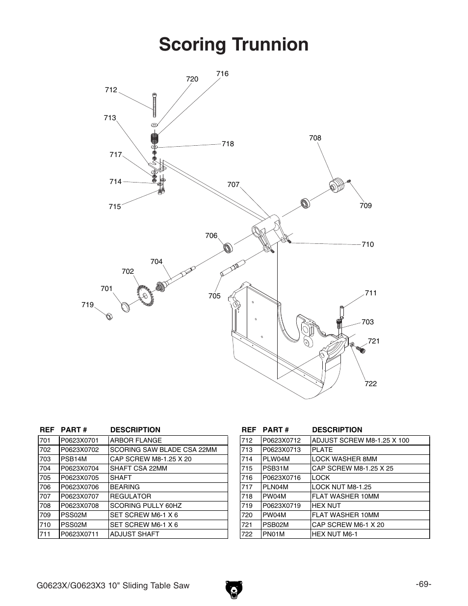 Scoring trunnion | Grizzly G0623X User Manual | Page 10 / 15