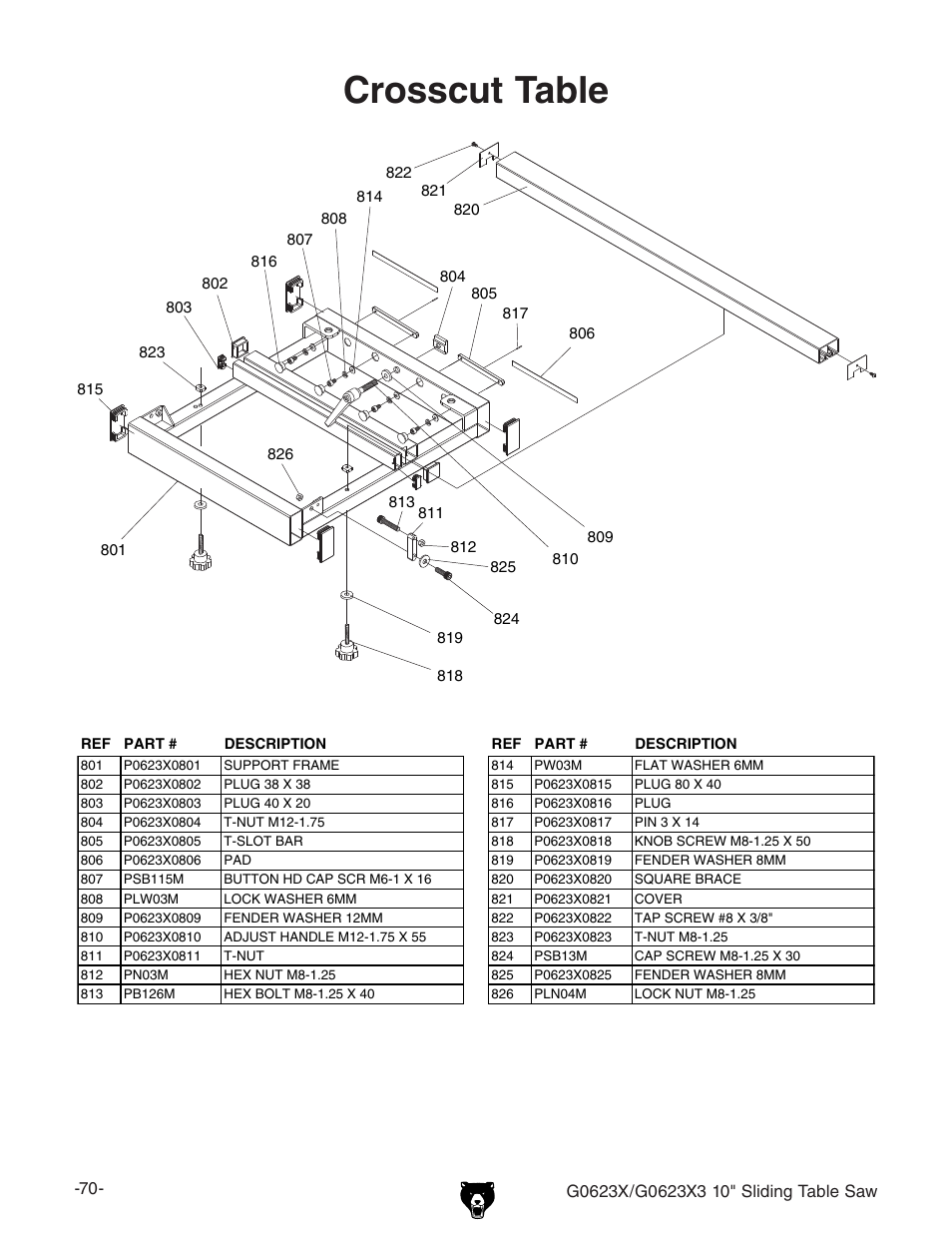 Crosscut table | Grizzly G0623X User Manual | Page 11 / 15