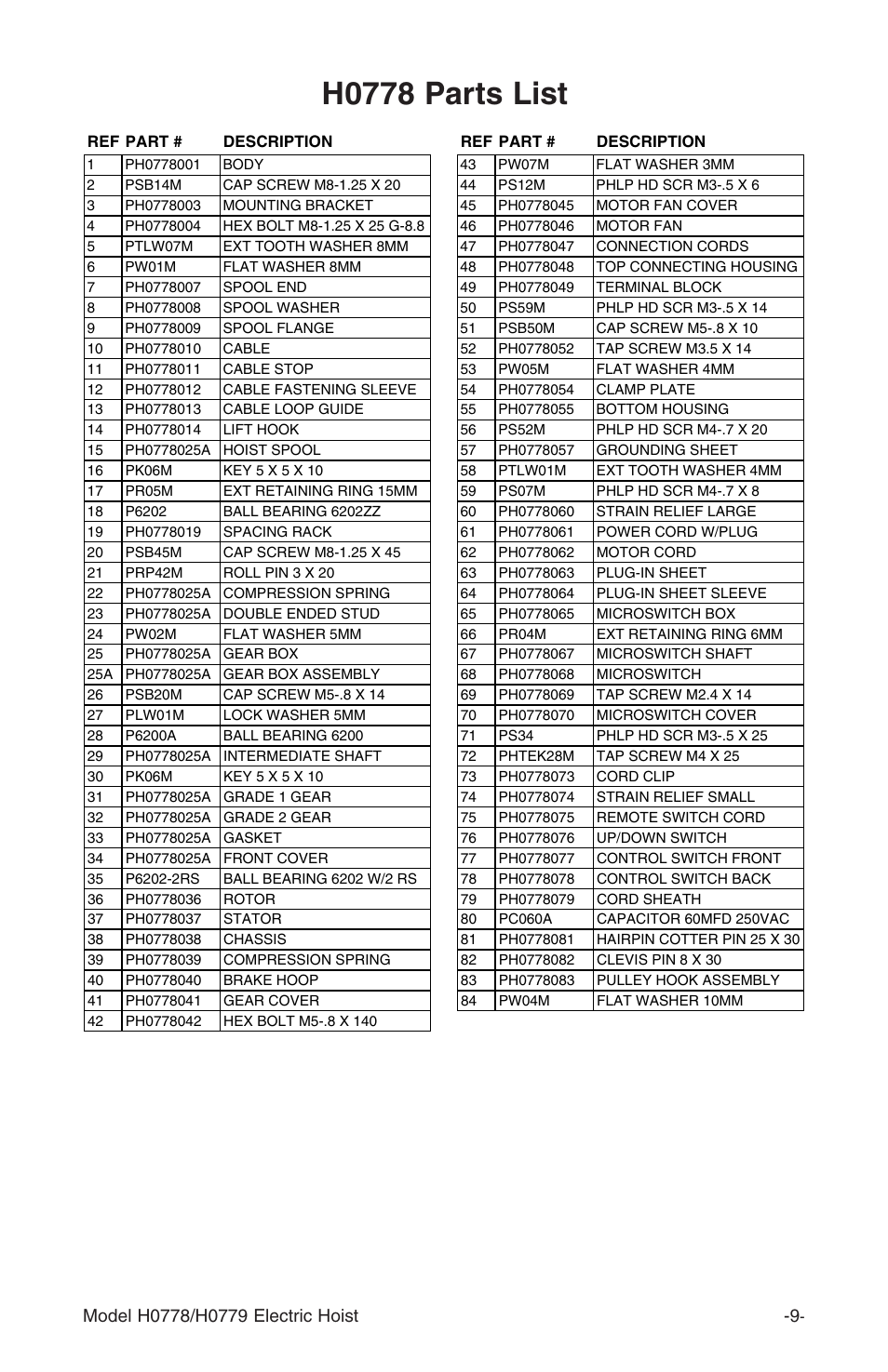 H0778 parts list | Grizzly H0779 User Manual | Page 11 / 16