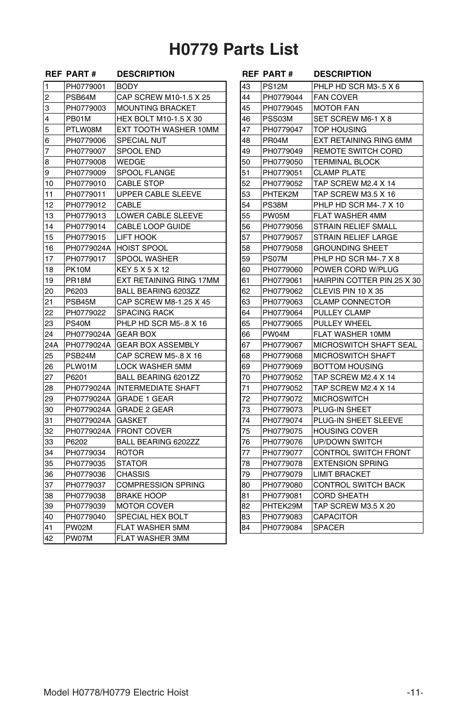 H0779 parts list | Grizzly H0779 User Manual | Page 13 / 16
