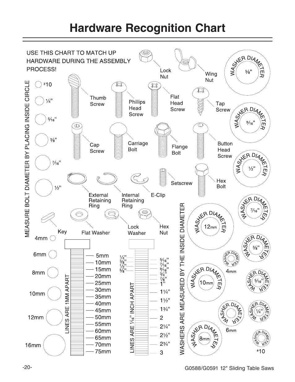 Hardware recognition chart | Grizzly G0588/G0591 User Manual | Page 28 / 82