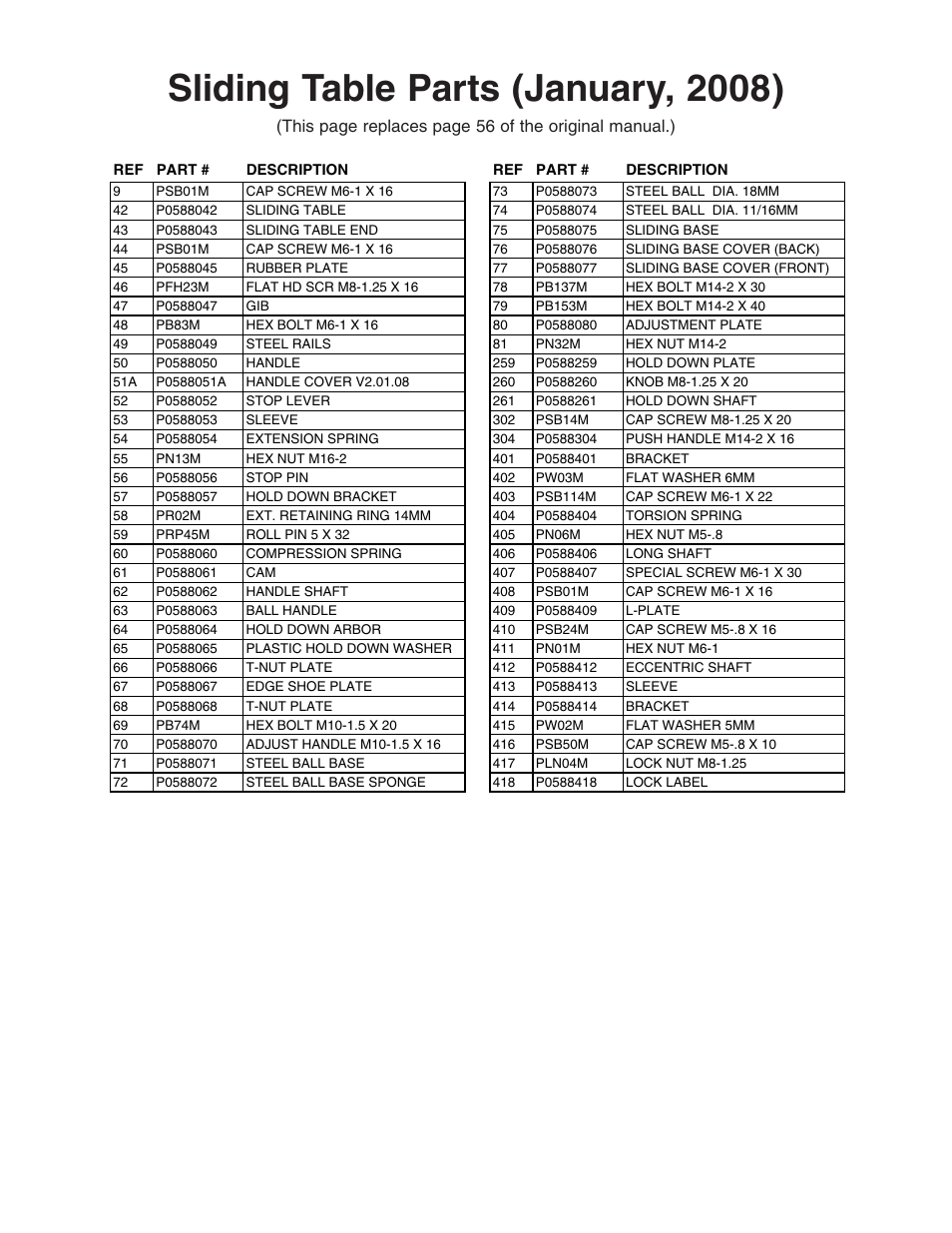 Sliding table parts (january, 2008) | Grizzly G0588/G0591 User Manual | Page 3 / 82