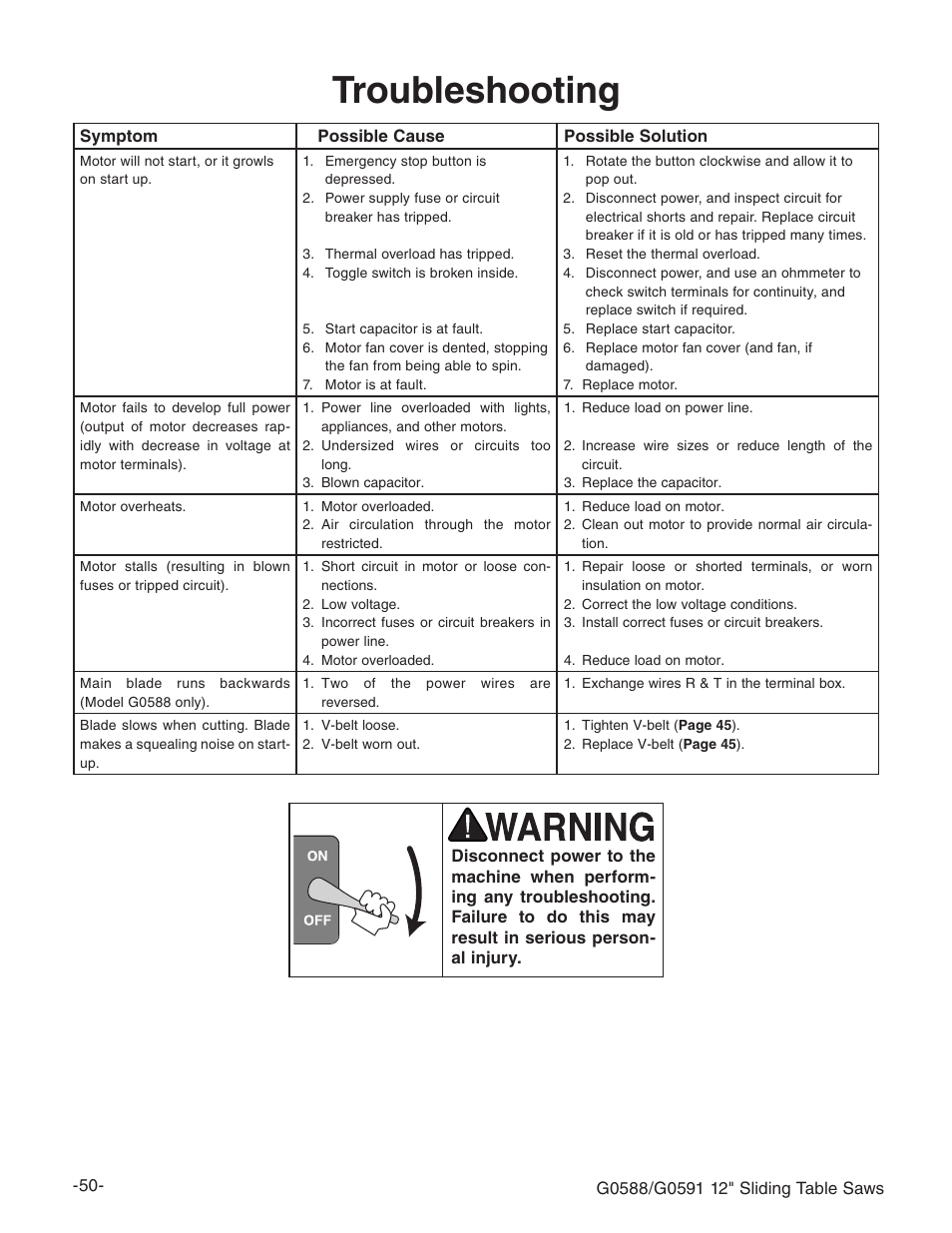 Troubleshooting | Grizzly G0588/G0591 User Manual | Page 58 / 82