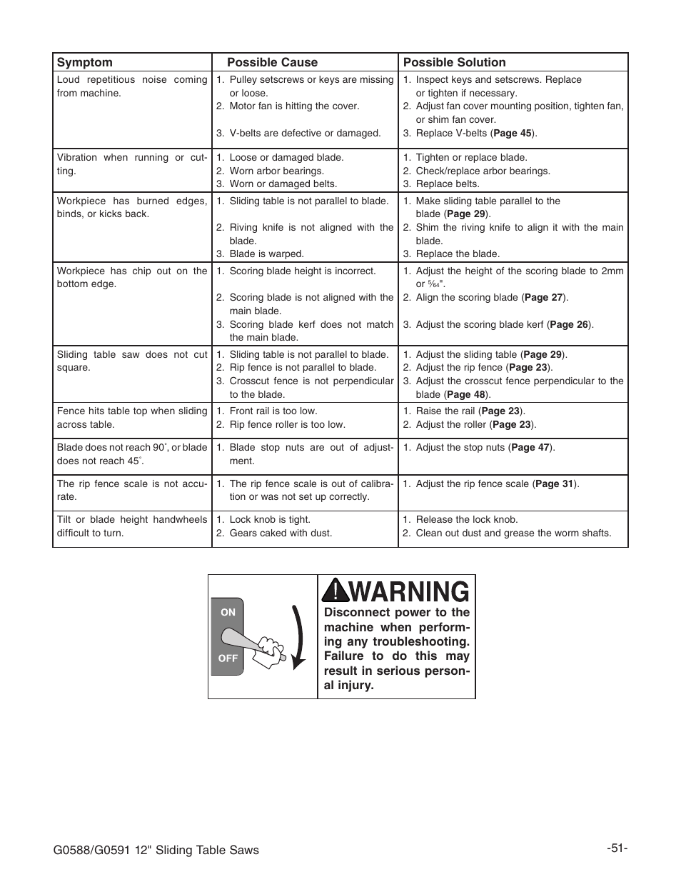 Grizzly G0588/G0591 User Manual | Page 59 / 82