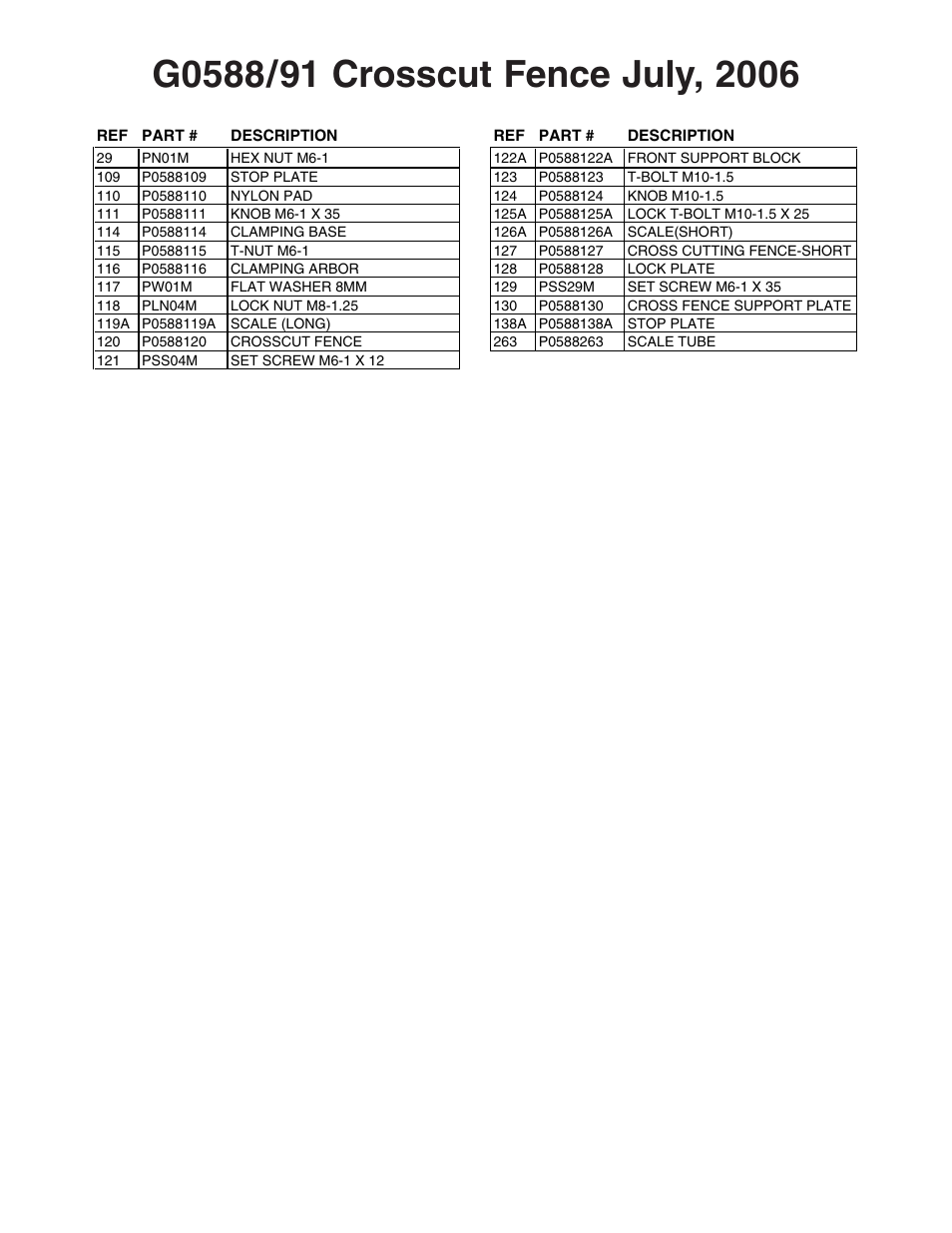 Grizzly G0588/G0591 User Manual | Page 6 / 82