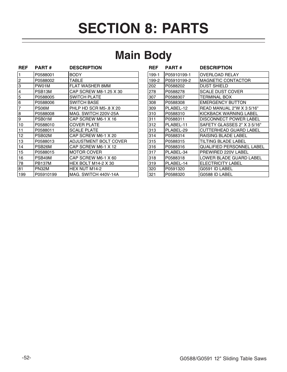 Main body | Grizzly G0588/G0591 User Manual | Page 60 / 82