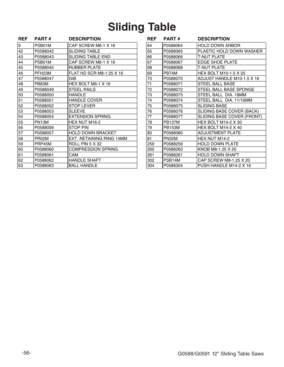 Sliding table | Grizzly G0588/G0591 User Manual | Page 64 / 82