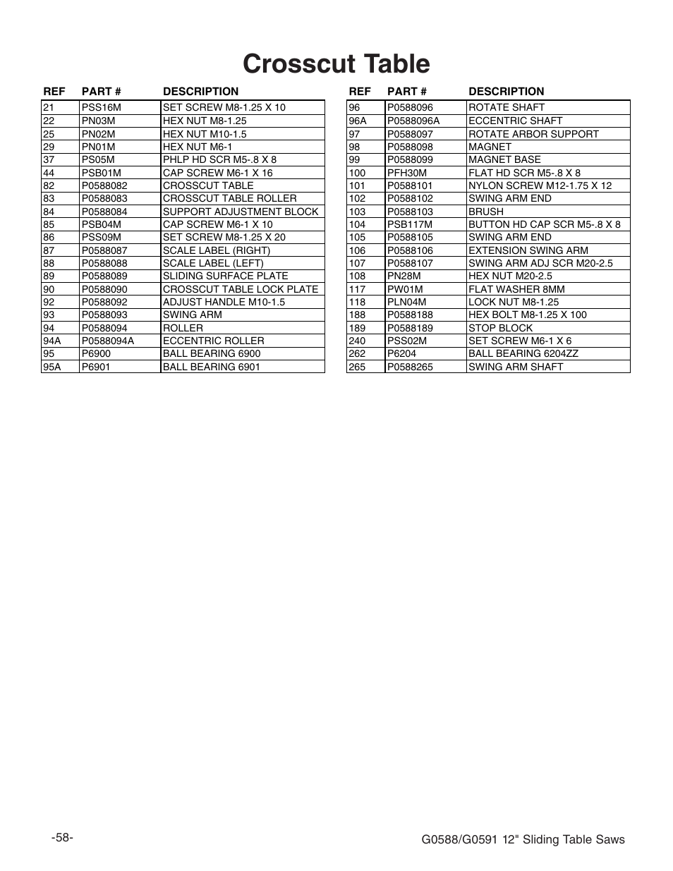 Crosscut table | Grizzly G0588/G0591 User Manual | Page 66 / 82