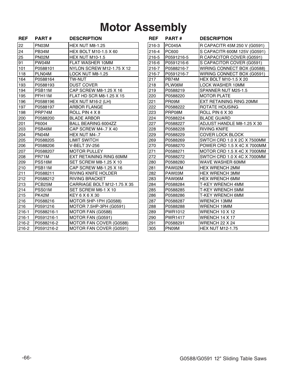 Motor assembly | Grizzly G0588/G0591 User Manual | Page 74 / 82