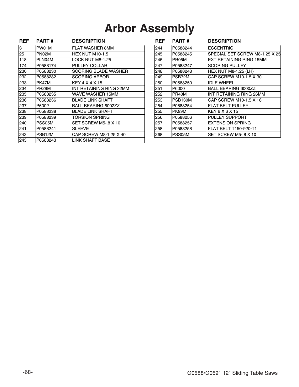 Arbor assembly | Grizzly G0588/G0591 User Manual | Page 76 / 82