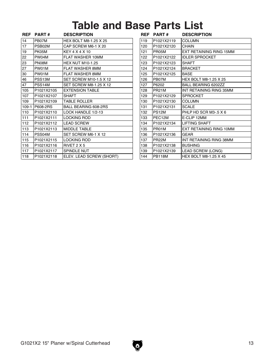Table and base parts list | Grizzly G1021X2 User Manual | Page 5 / 8