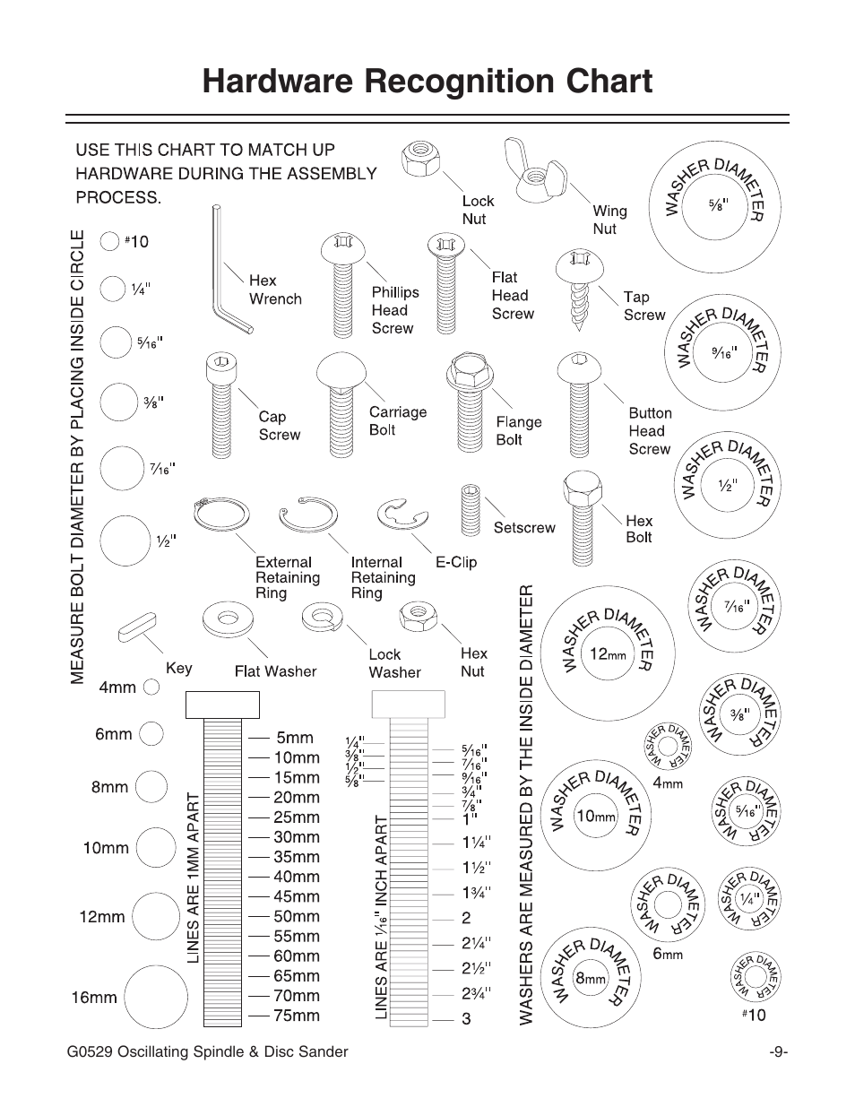 Hardware recognition chart | Grizzly G0529 User Manual | Page 11 / 36