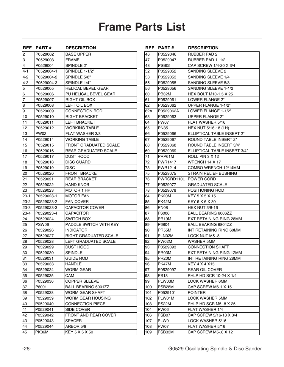 Frame parts list, G0529 oscillating spindle & disc sander | Grizzly G0529 User Manual | Page 28 / 36