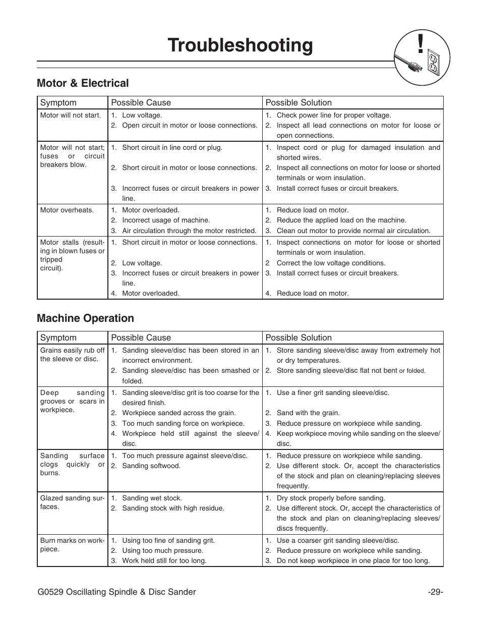 Troubleshooting, Motor & electrical, Machine operation | Grizzly G0529 User Manual | Page 31 / 36