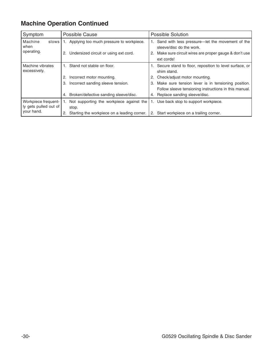 Machine operation continued | Grizzly G0529 User Manual | Page 32 / 36