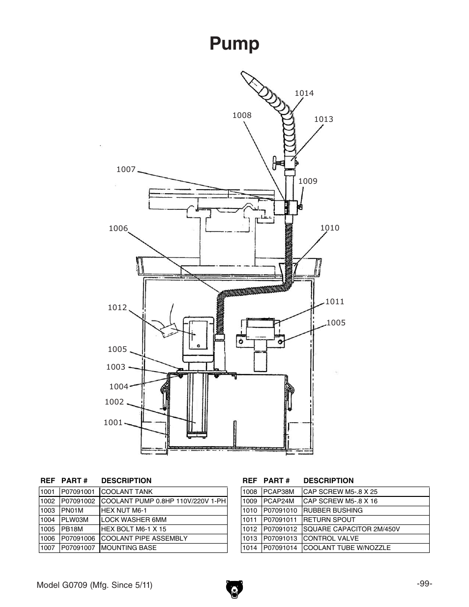 Pump | Grizzly G0709 User Manual | Page 101 / 112