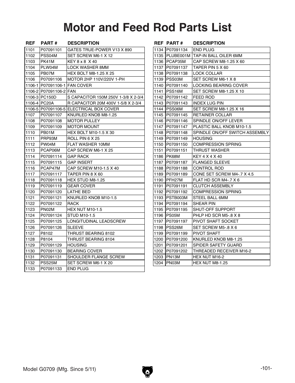 Motor and feed rod parts list | Grizzly G0709 User Manual | Page 103 / 112