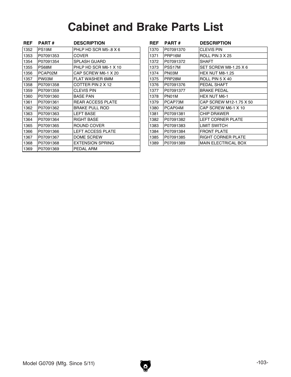 Cabinet and brake parts list | Grizzly G0709 User Manual | Page 105 / 112