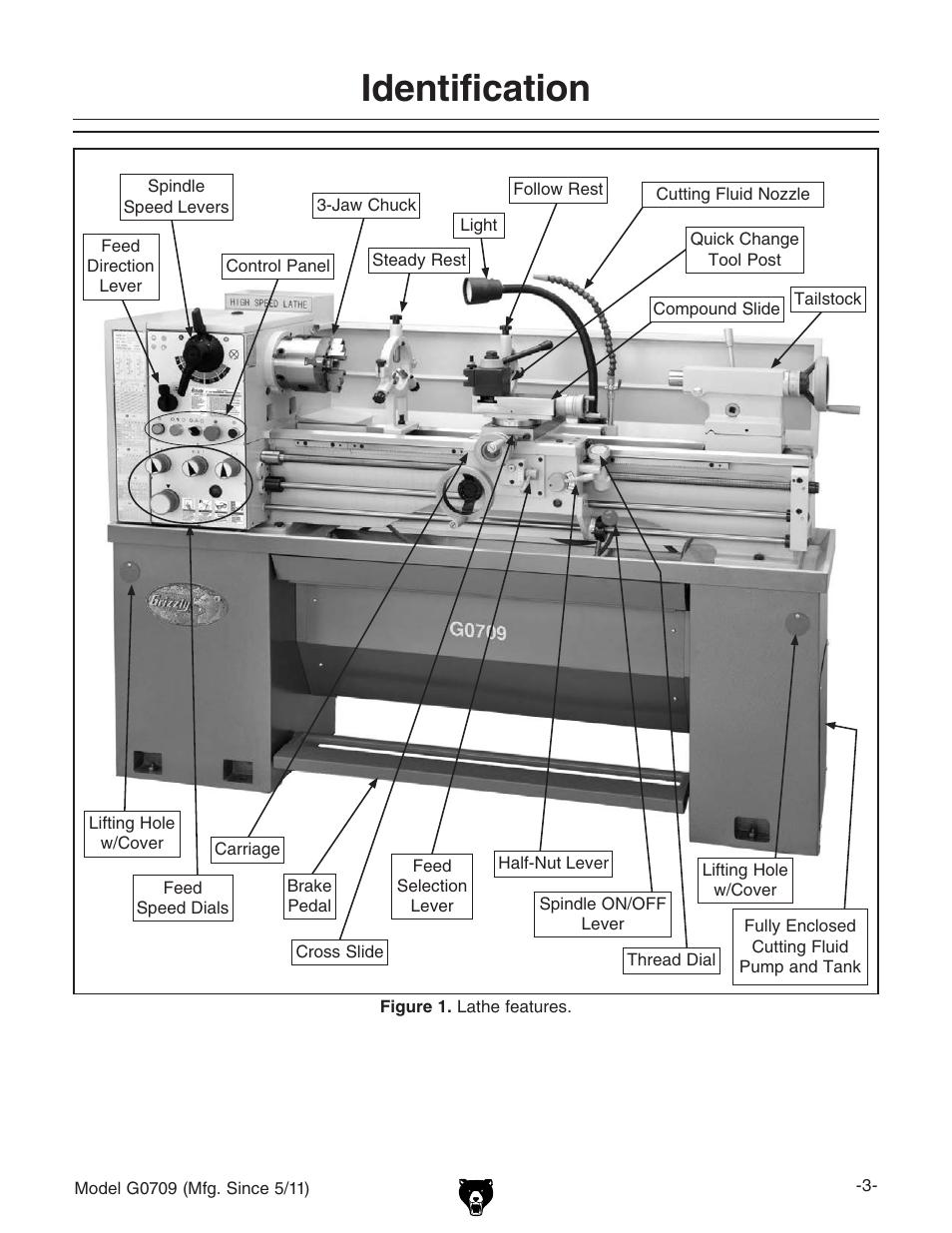 Identification | Grizzly G0709 User Manual | Page 5 / 112