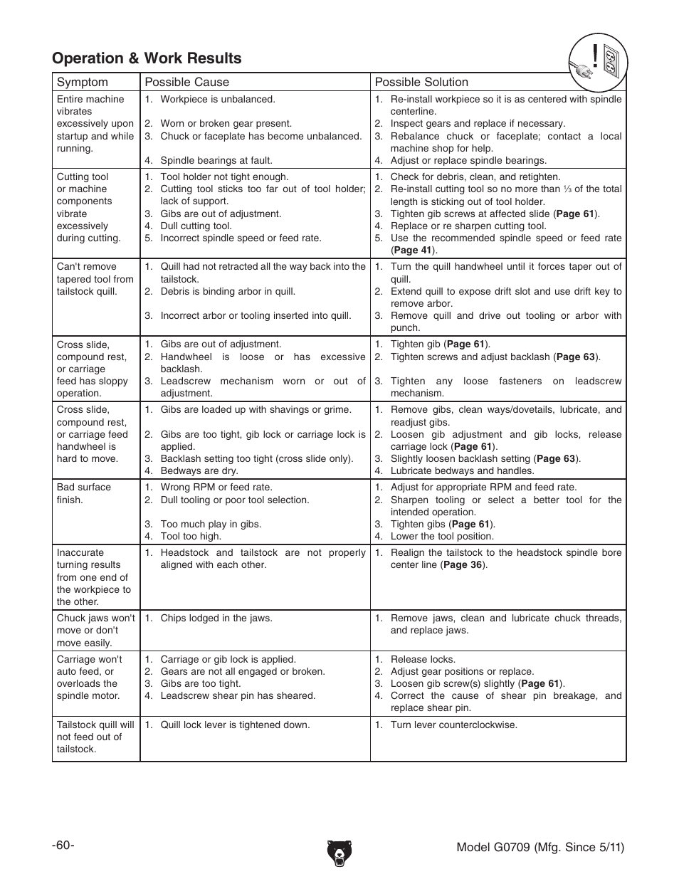 Operation & work results | Grizzly G0709 User Manual | Page 62 / 112