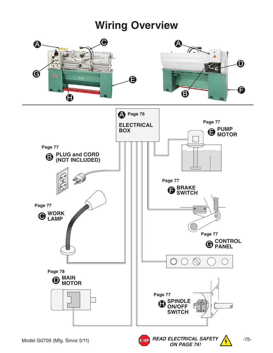 Wiring overview | Grizzly G0709 User Manual | Page 77 / 112