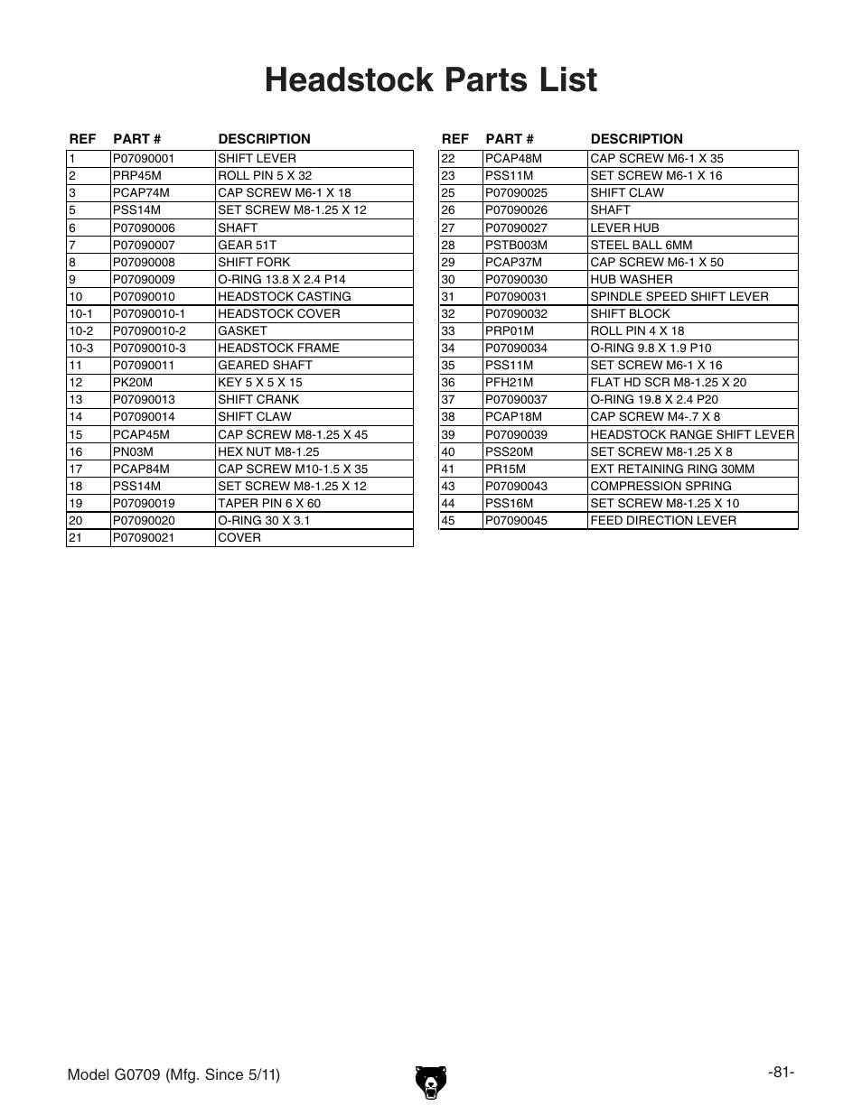 Headstock parts list | Grizzly G0709 User Manual | Page 83 / 112