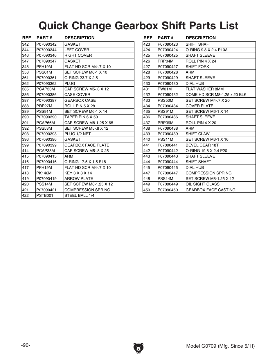 Quick change gearbox shift parts list | Grizzly G0709 User Manual | Page 92 / 112