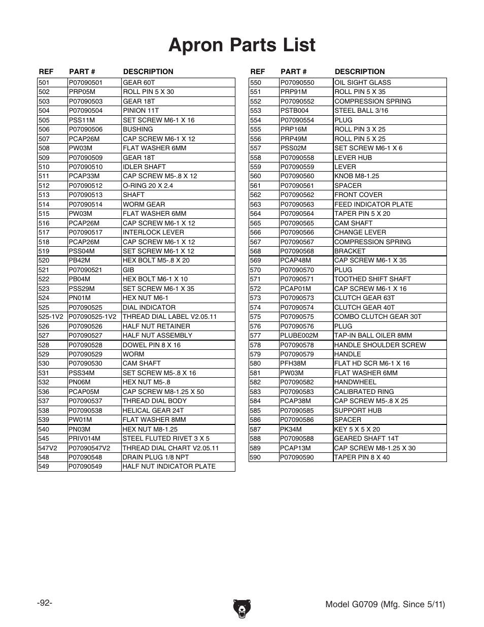 Apron parts list | Grizzly G0709 User Manual | Page 94 / 112