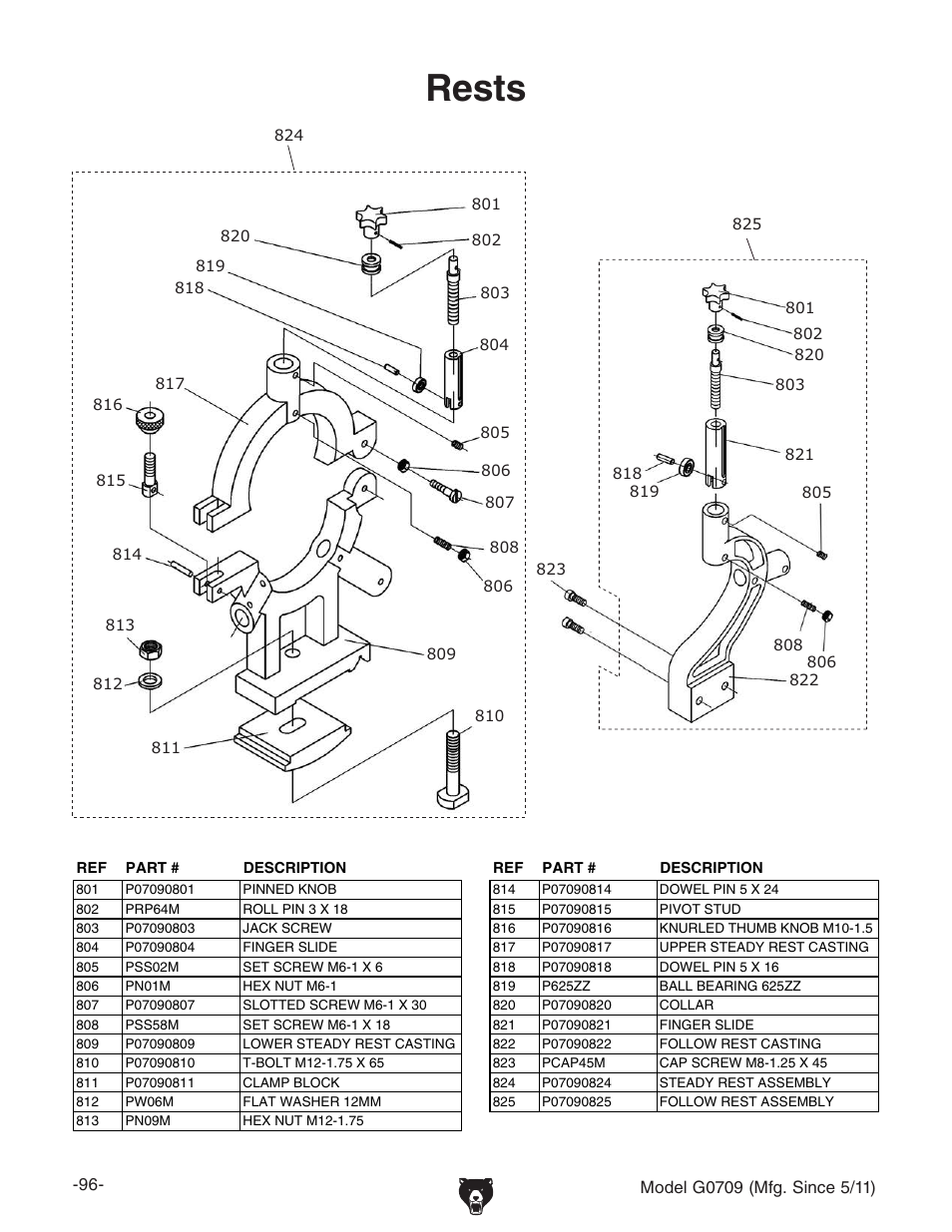 Rests | Grizzly G0709 User Manual | Page 98 / 112