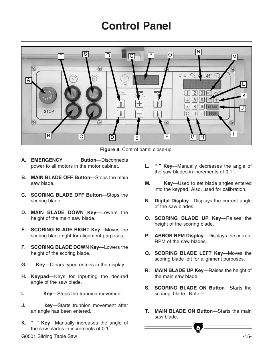 Control panel | Grizzly G0501 User Manual | Page 17 / 96
