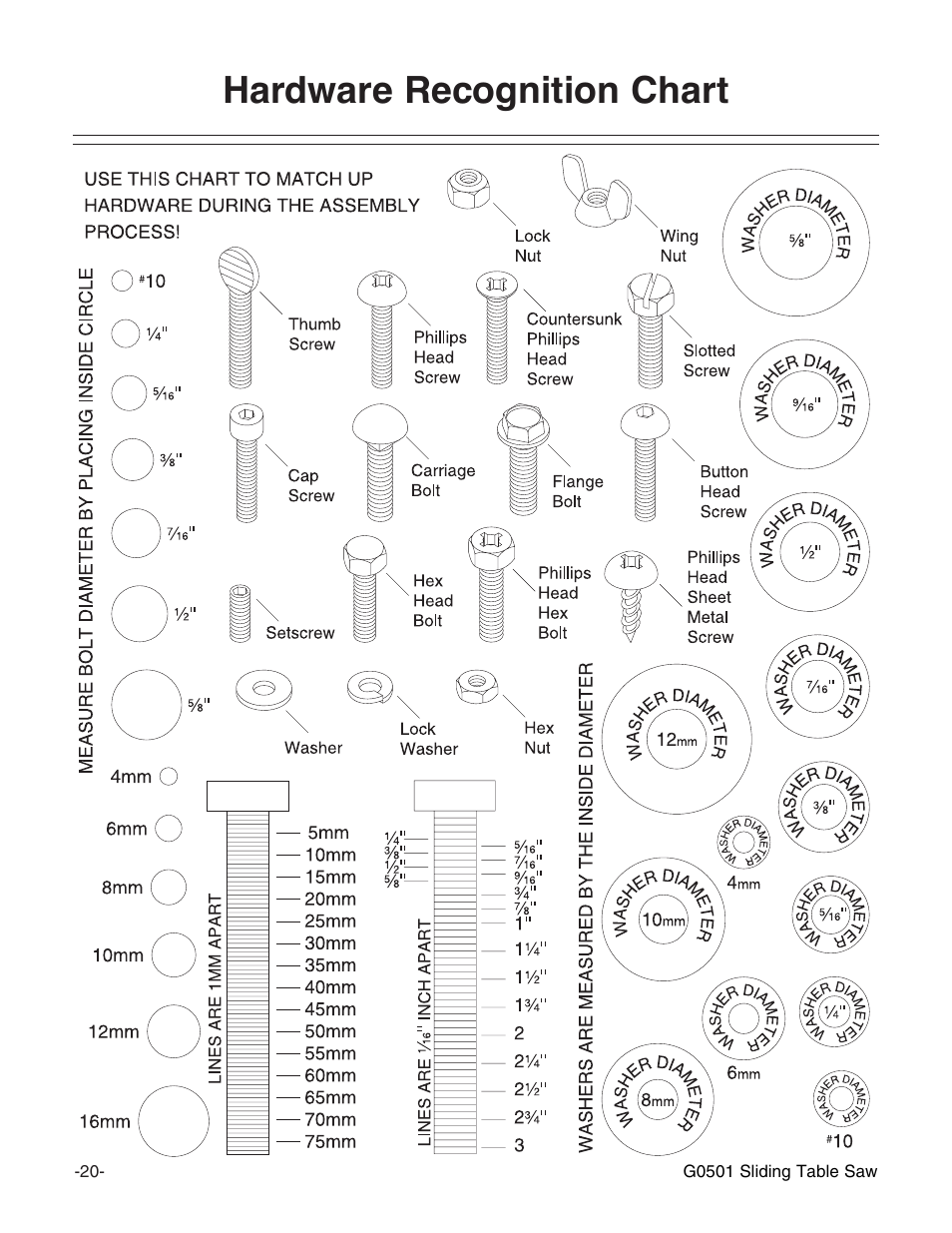 Hardware recognition chart | Grizzly G0501 User Manual | Page 22 / 96