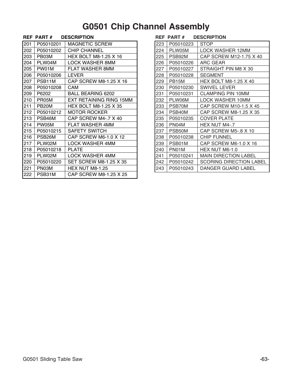 G0501 chip channel assembly | Grizzly G0501 User Manual | Page 65 / 96