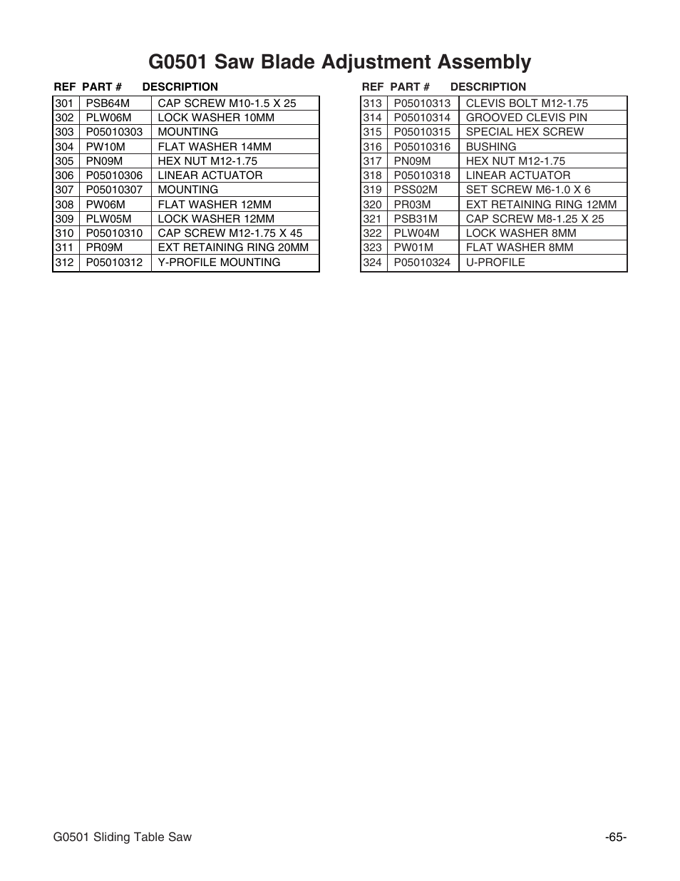 G0501 saw blade adjustment assembly | Grizzly G0501 User Manual | Page 67 / 96